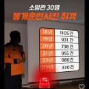 🦊톡소플라즈마'기생충 감염검사 하세요.⚠️분노조절 장애⚠️충동조절장애 가 있으시다고요? 이미지