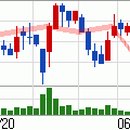 (주)정도물산 이미지