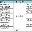 스카니아코리아그룹(주) 이미지