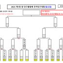 대진당구클럽 이미지