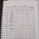 세종호텔점 소주0맥주0.화요25도+2.준마이+1 이미지