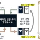 씨지