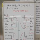 9월 15일 미광스포렉스 3인 5단식 일비리그전 결과공지 이미지