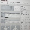너바나 PT 스튜디오 | 화정동PT 광주PT 살이 너무 안 쪄요/+군 입대 앞두고 체력 기르기 대성공