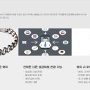 더바로선불폰 네이버블로그