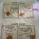 달성군종합사회복지관 | 사회복지실습 후기(1주차~2주차)