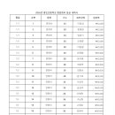 79-90.박준호외12명(27회)동문님 연회비 감사합니다 이미지