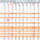 2017년 5월 26일 쥬라기 MBA 주식투자 강의 이미지