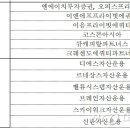 아이더블유지 이미지