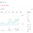(유)대성에너지 이미지