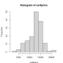 Re: 문제150. 중고차의 가격의 히스토그램 그래프와 왜도값을 구하고 그래프를 해석하시오 ! 이미지