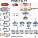 20대 청년이 본 '종북세력'의 실체! 글쓴이 : 현우 작성일 : 16-01-27 13:10 이미지