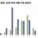 [단독] &#39;탄핵 집회&#39; 20대 여성 비율 가장 높았다 이미지