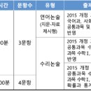 가톨릭학원 이미지