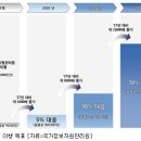 시큐에이아이