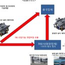 (주)삼성기술 이미지