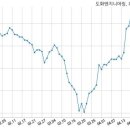 합동엔지니어링 이미지