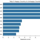 Happy tail 이미지