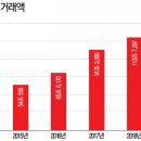 신세계산업 이미지