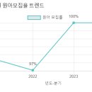 나사렛유치원 이미지