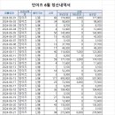 민이즈
