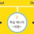 원어민영어 이미지