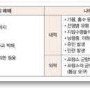 민제한약방 | 세도정치 - 국왕에게 위임을 받은 특정인과 외척 가문들에 의해 이루어지는 조선 정치 형태