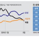 중국 스마트폰 근황 이미지