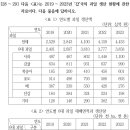 29번과일