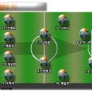 [roadcat 프리뷰] 2012 K리그 28라운드 강원 vs 부산 (BGM 有) 이미지