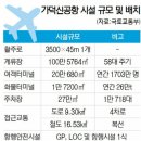 가덕신공항에 연안여객터미널·UAM 이착륙장 만든다 이미지