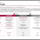 GNSP 이미지