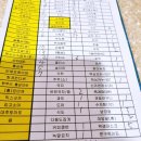 장례식 준비절차 의정부성모병원 장례식 이용후기