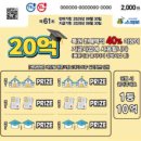 경기도 수원시 권선구 경수대로302번길 22 (권선동, 권선한양아파트) | [최신] 스피또2000 61회 최신 잔여정보와 당첨판매점