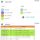 입시왕 이미지