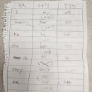 [려원][초5] 2학기 생활통지표와 작품들 / 현재 려원이의 이(齒牙) 상황