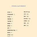 야키토리 슈츠 이미지