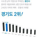 장성물류IC - 전북특별자치도 | 용인분양아파트 소식｜양지 경남아너스빌 모델하우스 방문 후기와 단지 분석