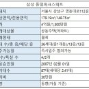 우월공인중개사사무소 이미지
