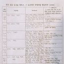 수학의변곡점학원 | 대치동 썸머스쿨 추천, 여름방학을 수학 성적 역전의 기회로 가져오려면? &lt;필독&gt;