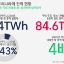 케이에너지 이미지