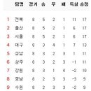 4월 25일의 스포츠 이미지