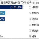 대한인력 - 김해시 | 대한인력