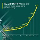 믿음자원 | 투자 믿음과 판단, 짧은 생각