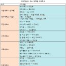 와이엠연기학원 네이버블로그