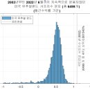 미국 뮤추얼펀드랑 비교해본 국민연금 수익률 수준 이미지