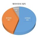 이미지 메이킹 이미지