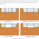 철거 해체공사 준비(계획) 이미지