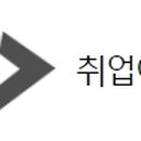 이이더불유 코리아