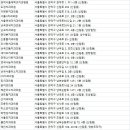 르네상스치과의원 이미지